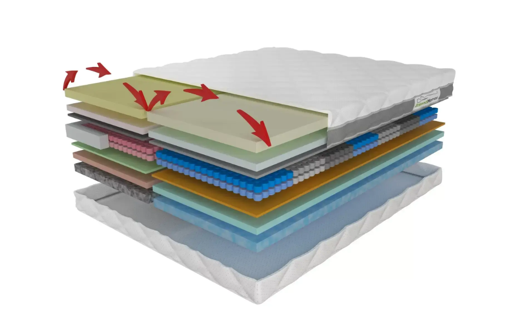 Matras van ErkendMatras