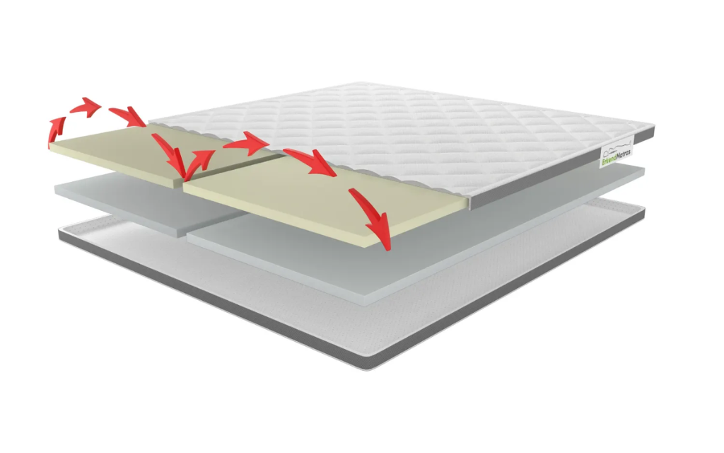 Topper van Erkendmatras